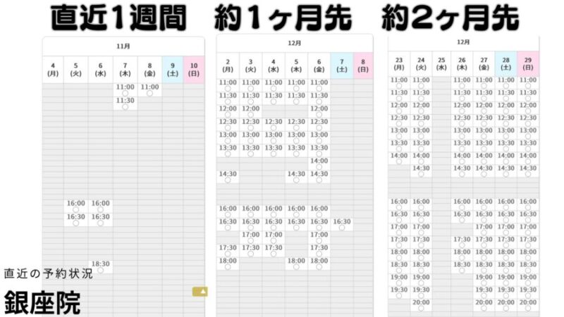 メンズエミナル銀座院の直近予約状況