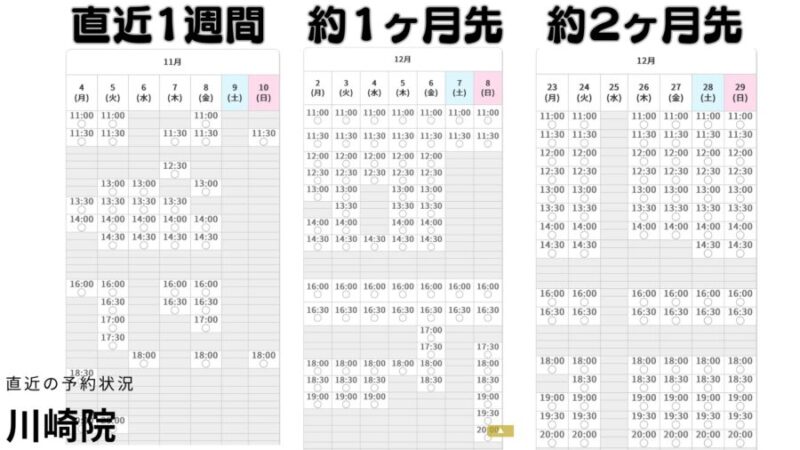 メンズエミナル川崎院の直近予約状況