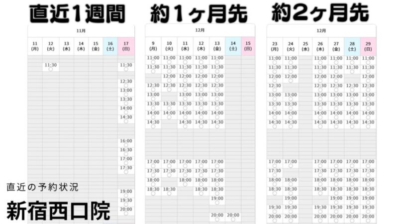 メンズエミナル新宿西口院の直近予約状況