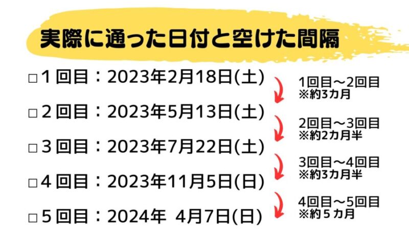 足脱毛に通った日付と頻度の一覧