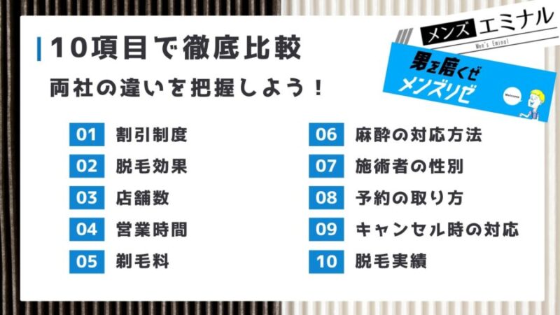 メンズエミナルとメンズリゼの違いを10項目で比較