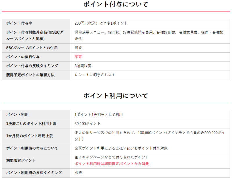 楽天ポイントの付与・利用条件に付いて