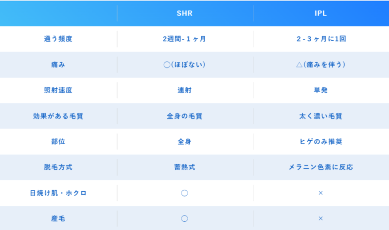 SHR方式とIPL方式の違い一覧