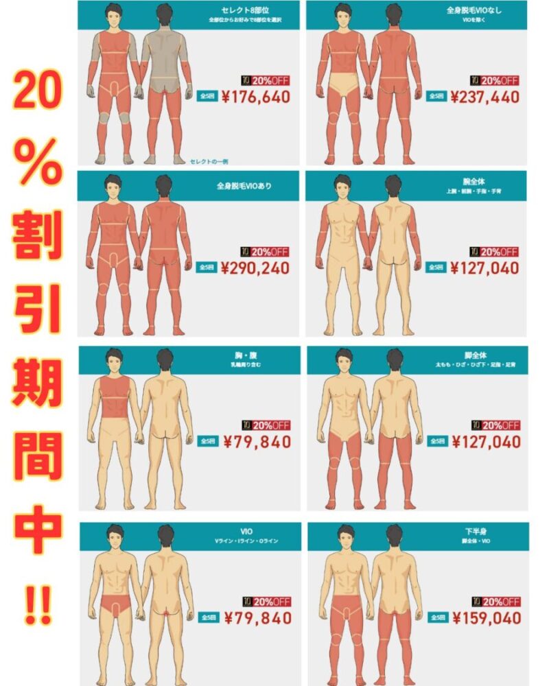 ゴリラクリニックの全身脱毛：20％割引後の価格表