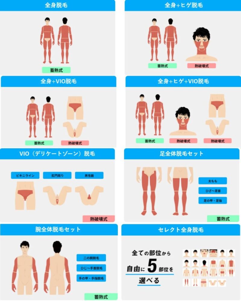 メンズリゼ施術部位一覧