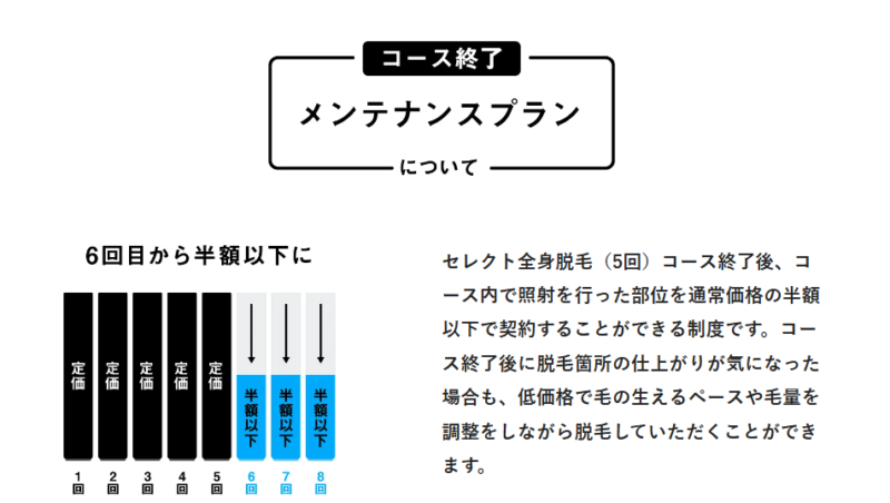 メンズリゼはコース終了後、半額で施術可能