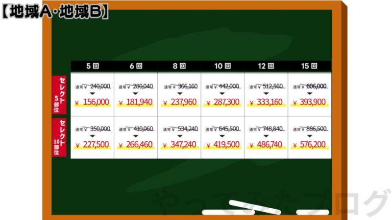 メンズエミナルのコース終了後：セレクト脱毛の料金(地域A・地域B)