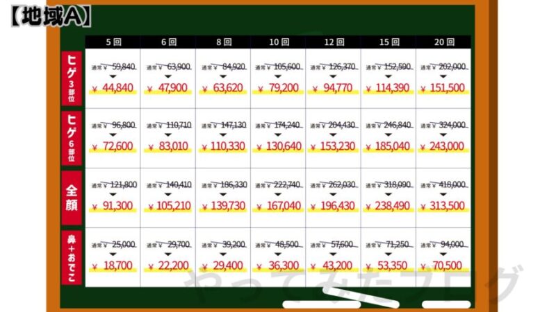 メンズエミナルのコース終了後：ヒゲ脱毛の料金(地域A)