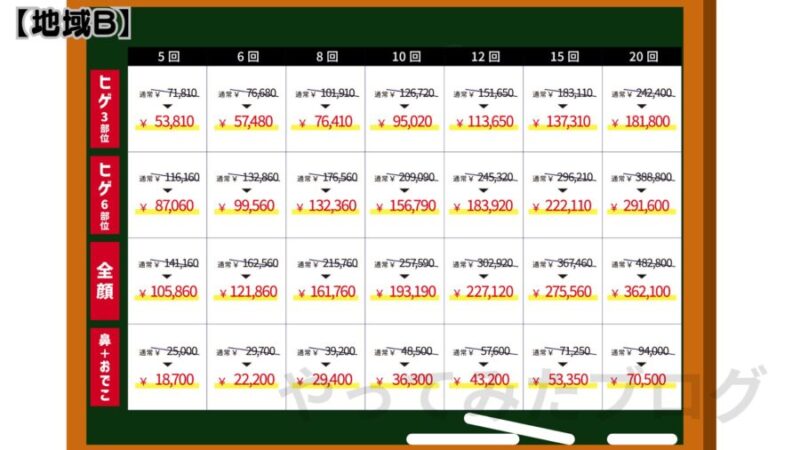 メンズエミナルのコース終了後：ヒゲ脱毛の料金(地域B)