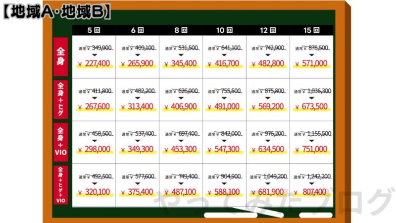 メンズエミナルのコース終了後：全身脱毛の料金(地域A・地域B)