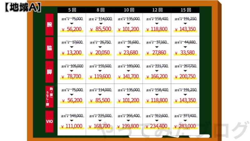 メンズエミナルのコース終了後：部位別脱毛の料金(地域A)