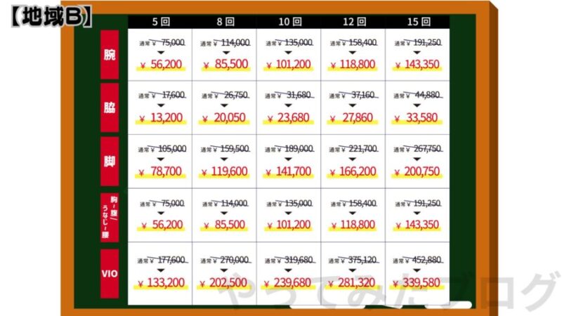 メンズエミナルのコース終了後：部位別脱毛の料金(地域B)