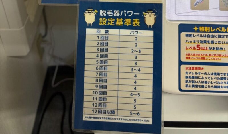 照射パワー:回数別の目安一覧