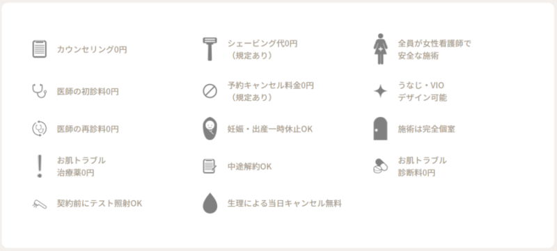 WINクリニックの14個の安心サポート
