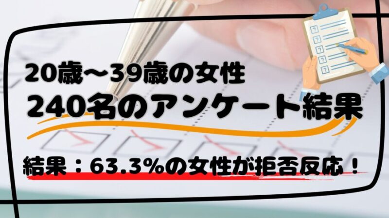 女性２４０名のアンケート結果