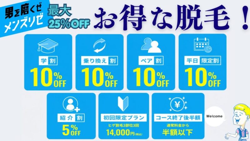 メンズリゼの割引制度一覧