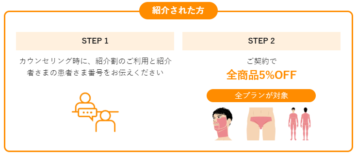 メンズリゼの紹介割は全プラン対象