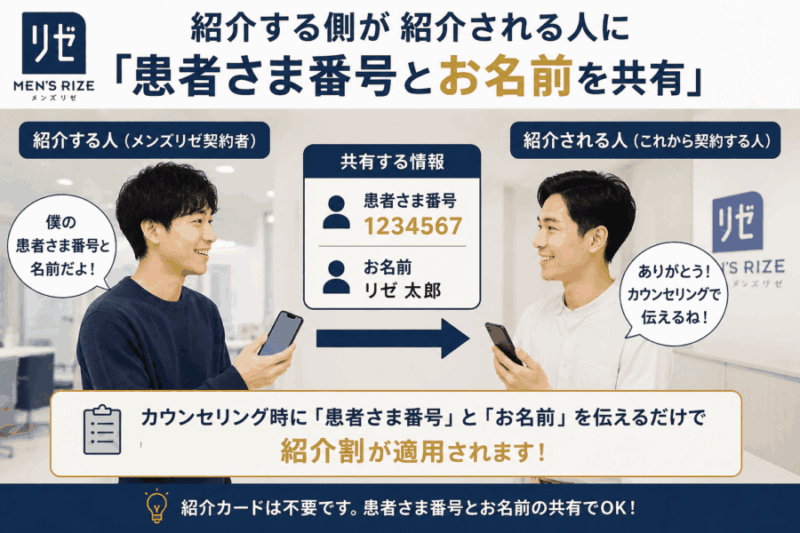 メンズリゼの紹介割：適用条件