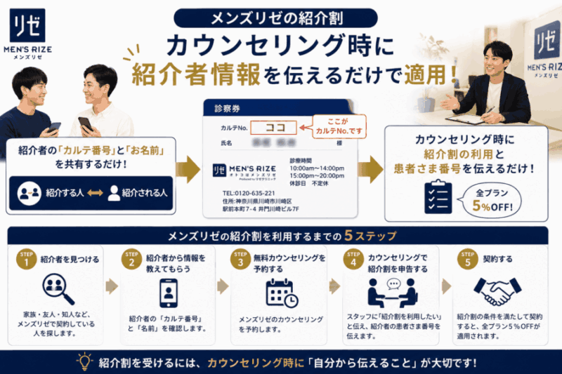 メンズリゼで紹介割：カウンセリング時の注意点